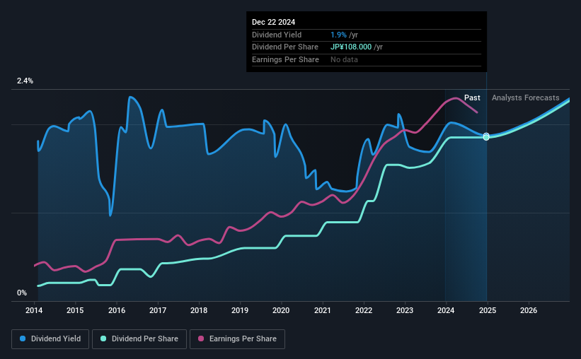 historic-dividend