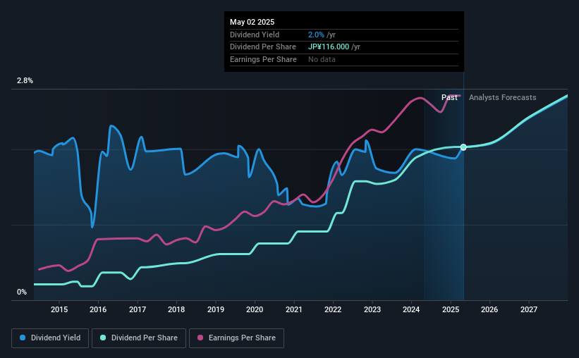 historic-dividend