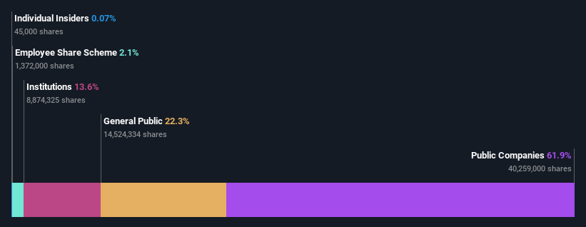 ownership-breakdown