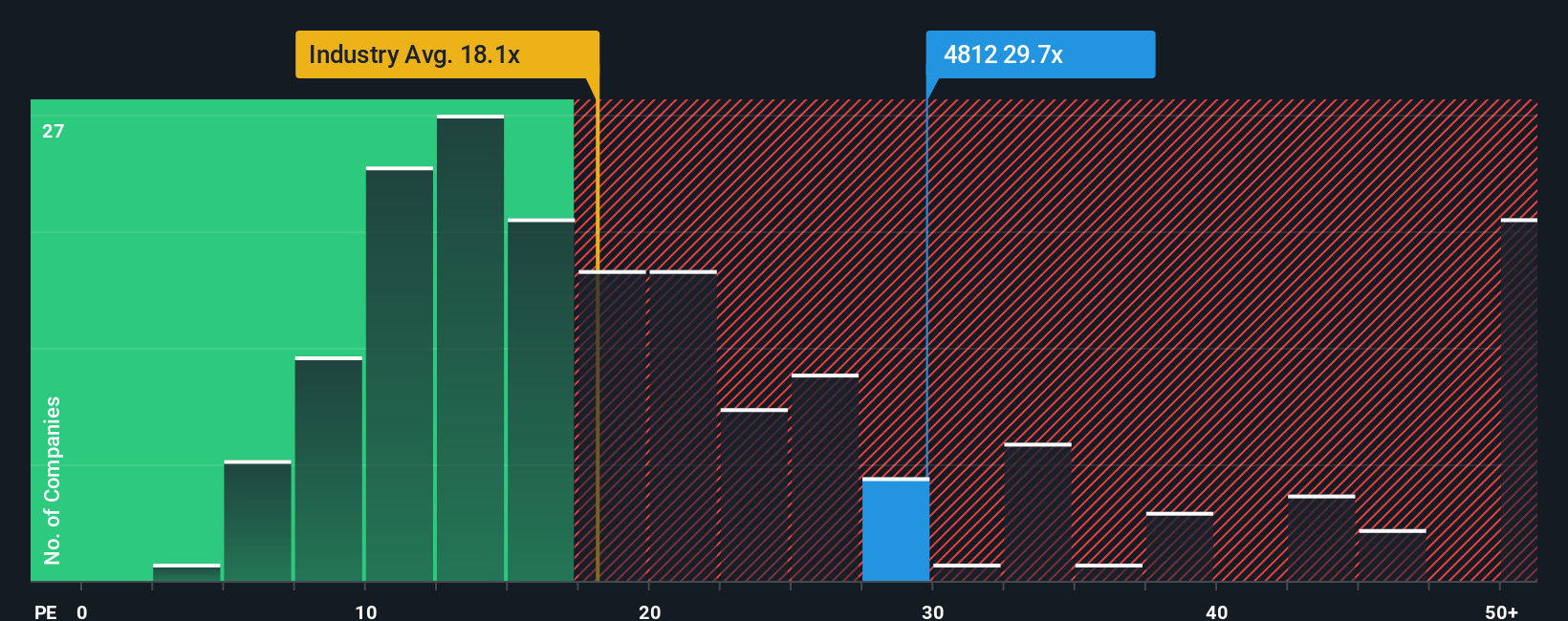 pe-multiple-vs-industry
