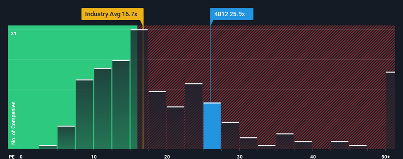 pe-multiple-vs-industry