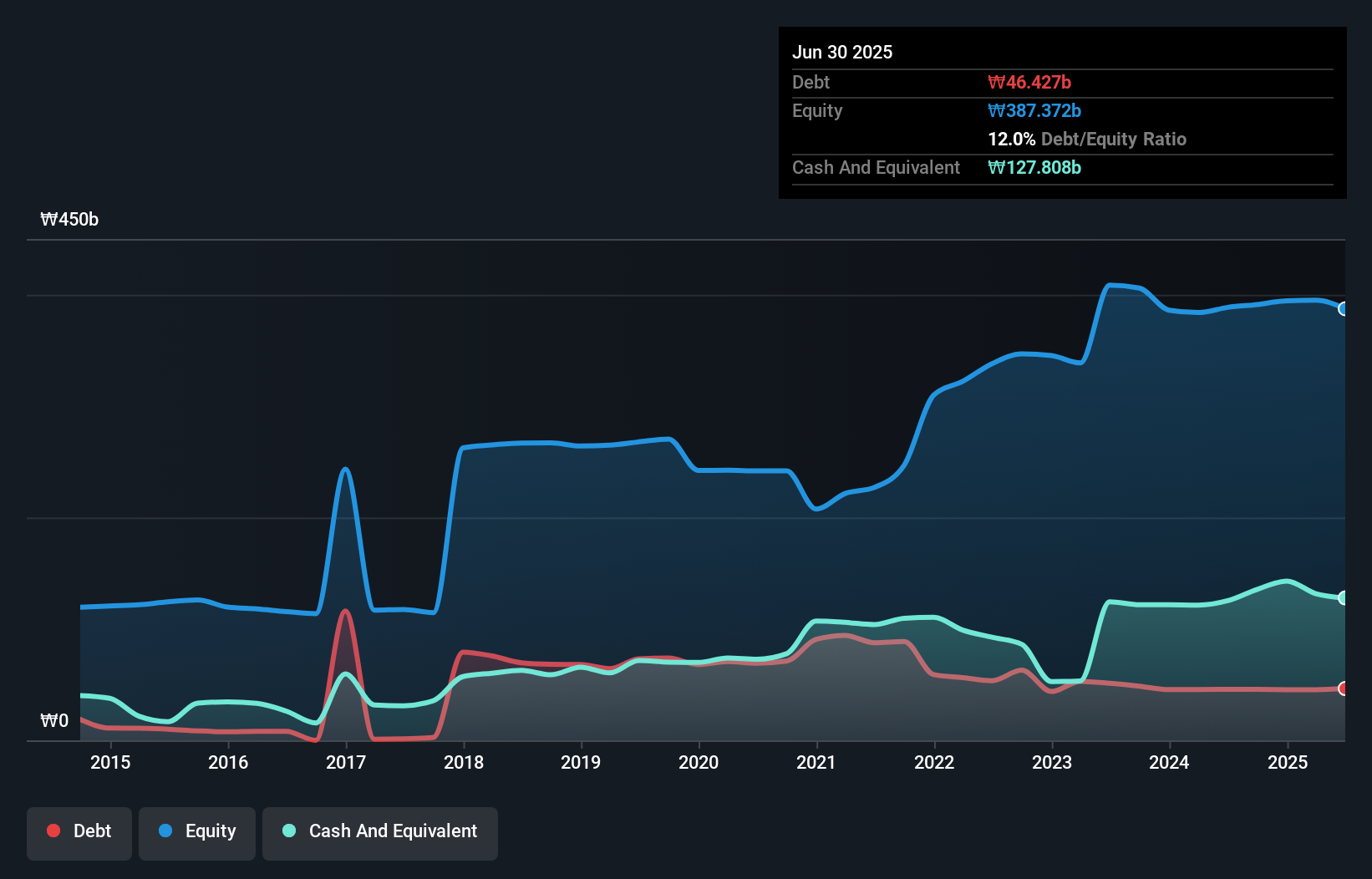 debt-equity-history-analysis