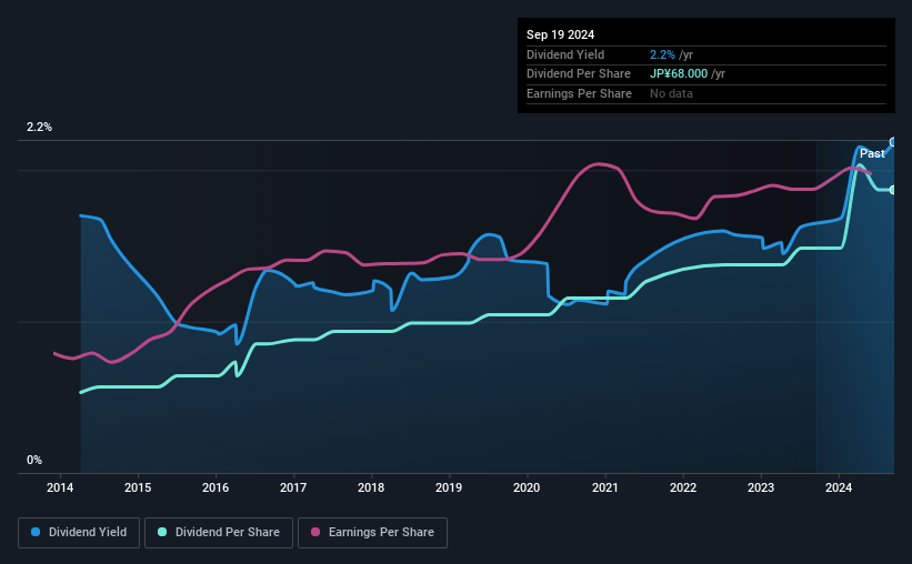 historic-dividend