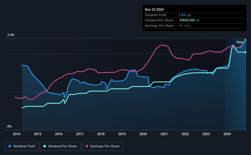 historic-dividend