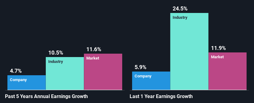 past-earnings-growth