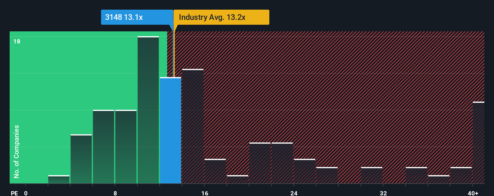 pe-multiple-vs-industry