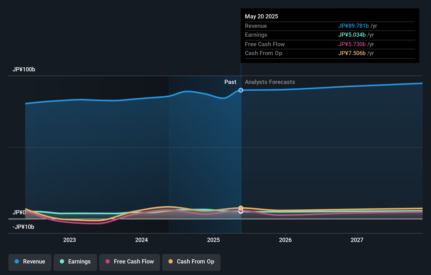earnings-and-revenue-growth