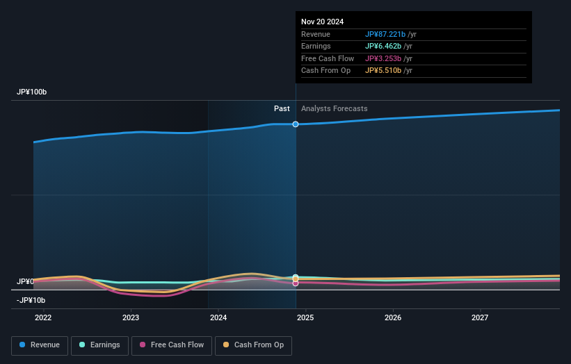 earnings-and-revenue-growth