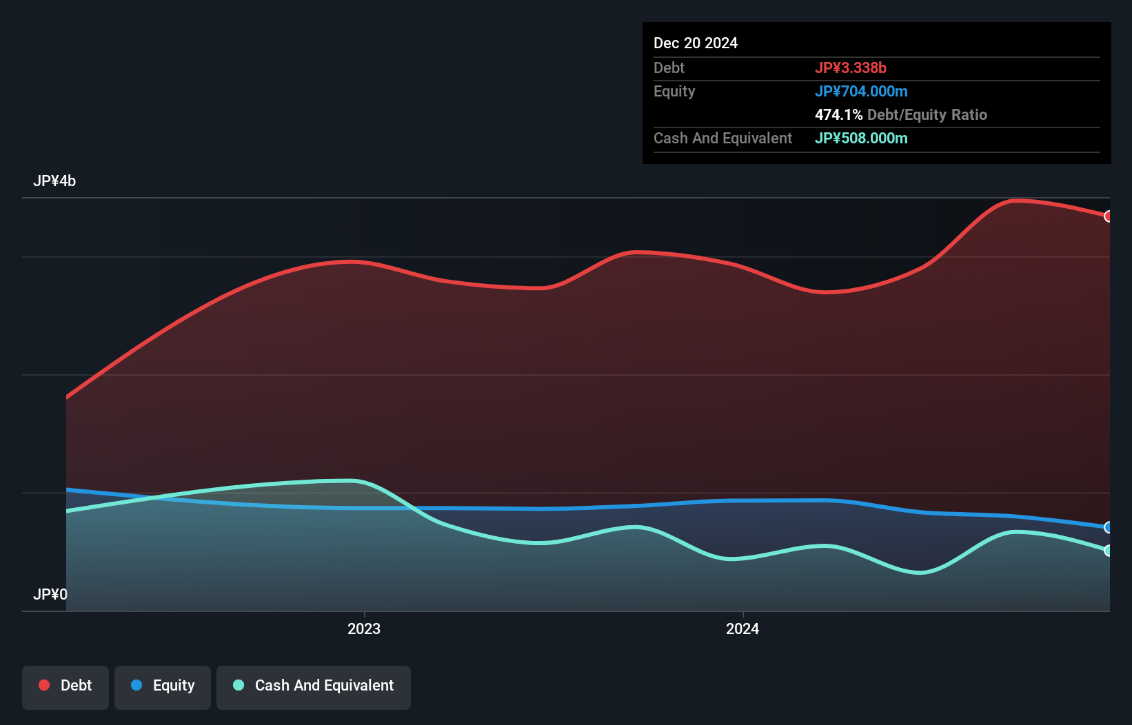 debt-equity-history-analysis