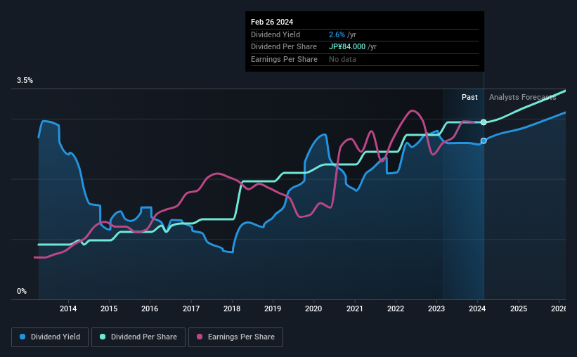 historic-dividend