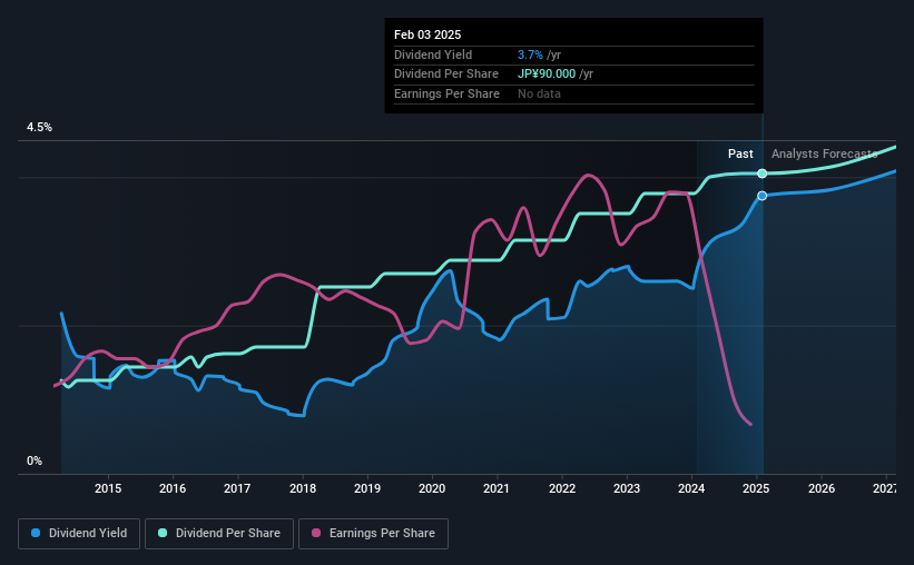 historic-dividend