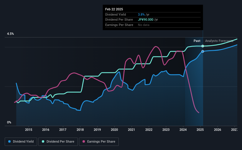 historic-dividend