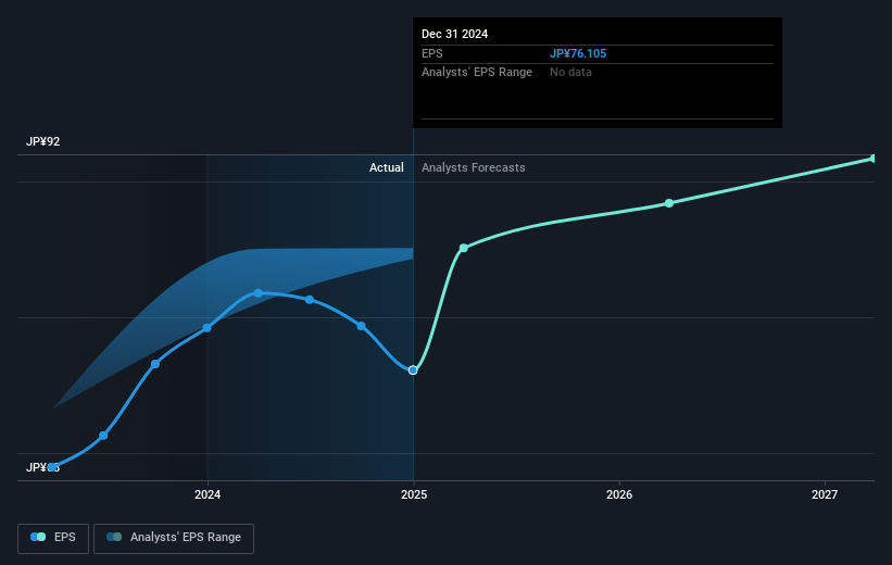 earnings-per-share-growth