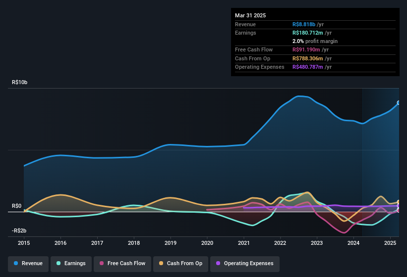 earnings-and-revenue-history