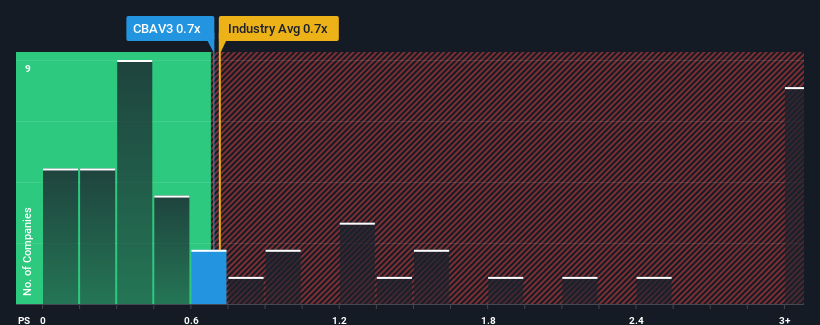 ps-multiple-vs-industry