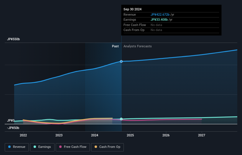 earnings-and-revenue-growth