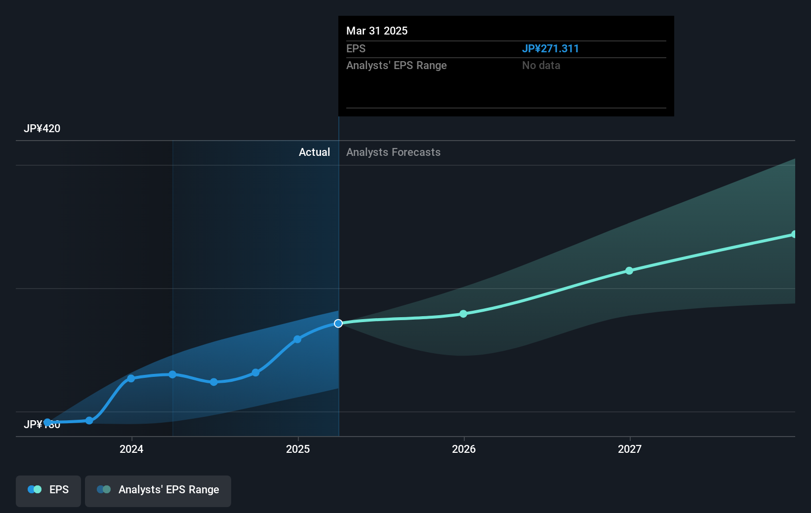 earnings-per-share-growth