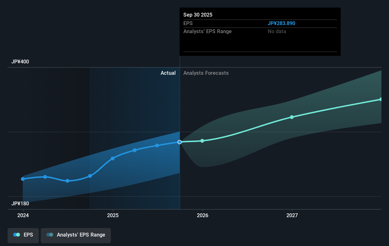 earnings-per-share-growth