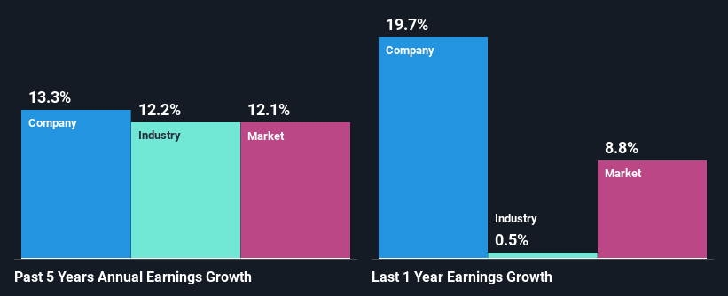 past-earnings-growth