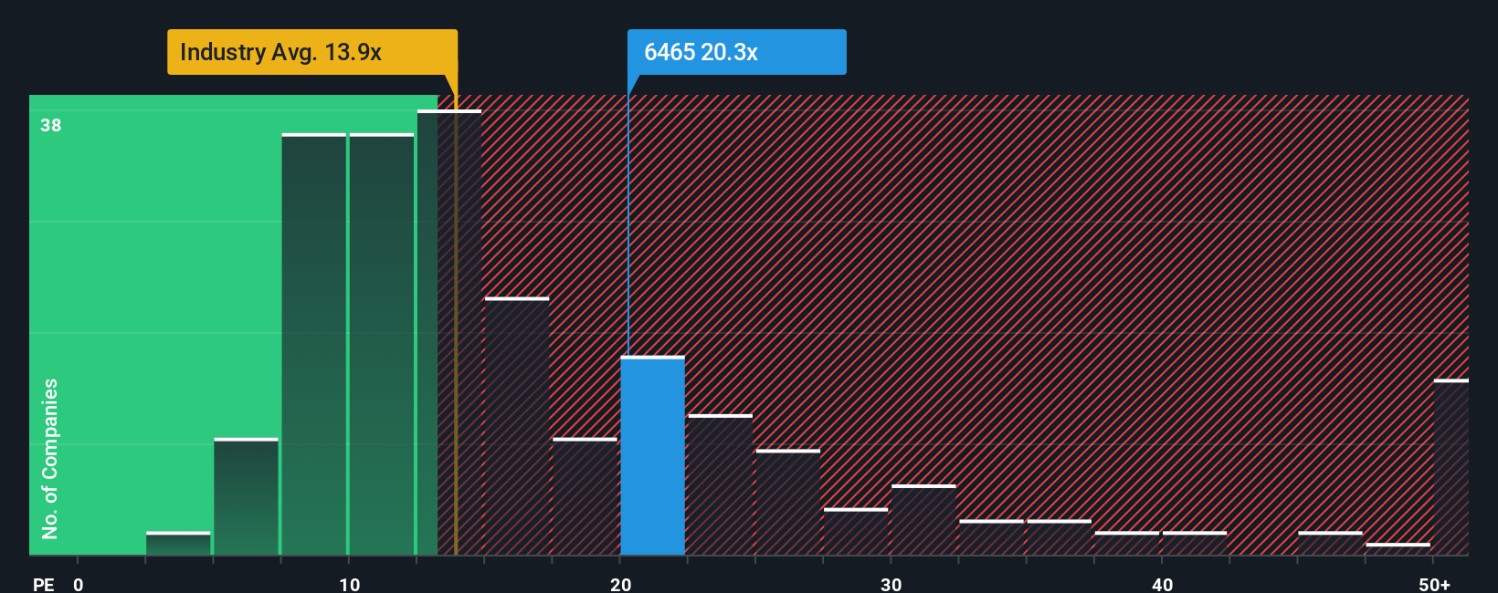 pe-multiple-vs-industry