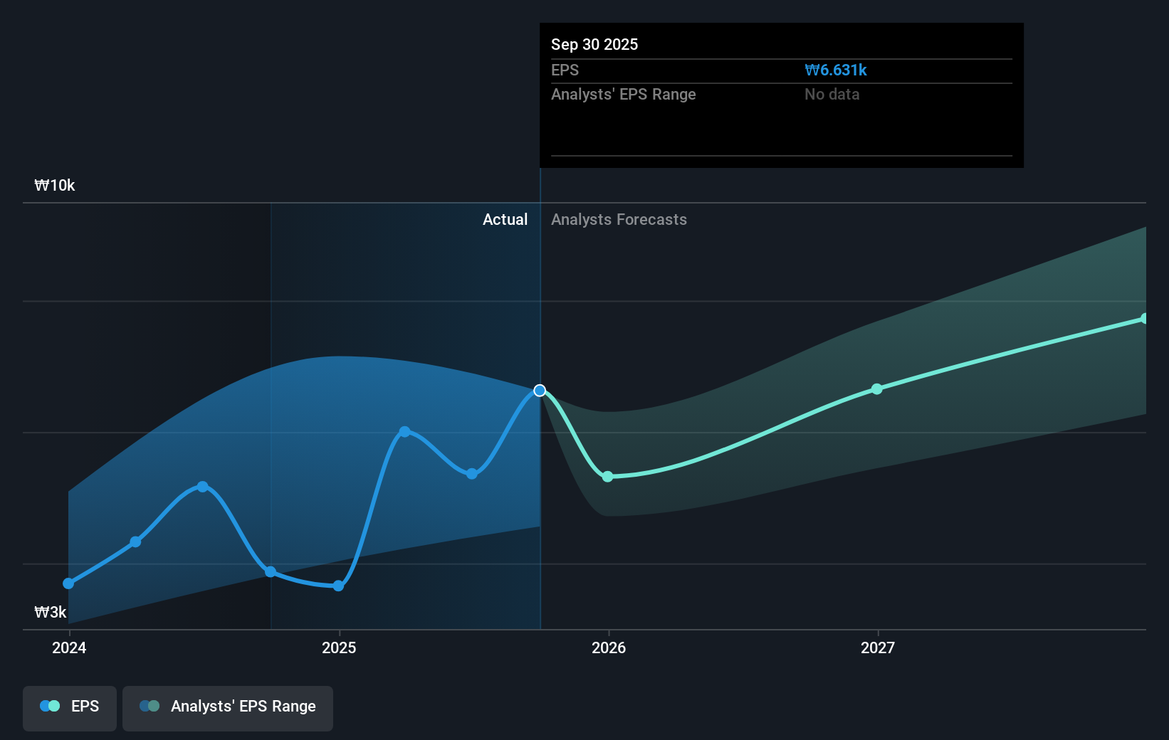 earnings-per-share-growth
