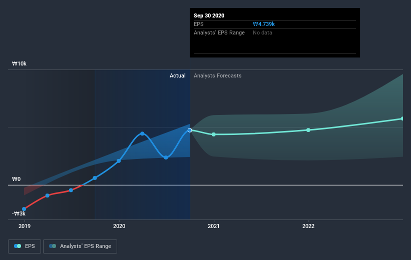 earnings-per-share-growth