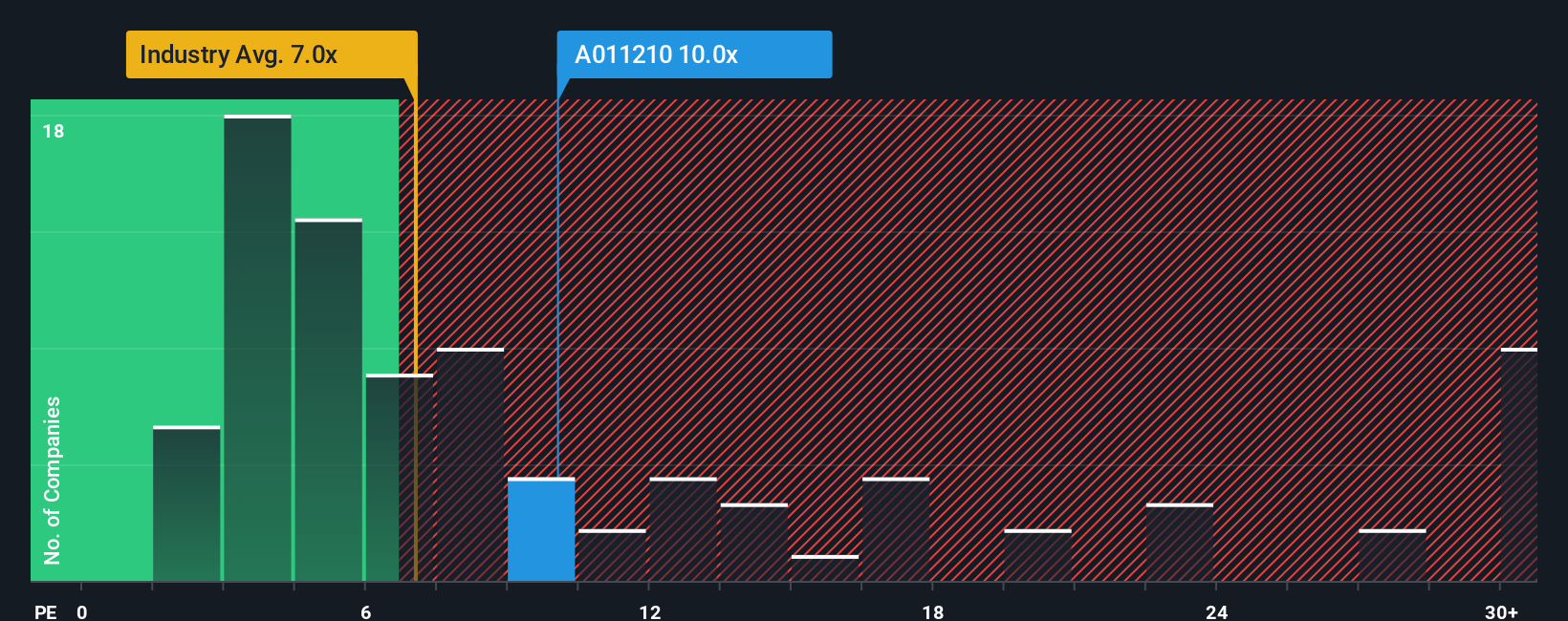 pe-multiple-vs-industry