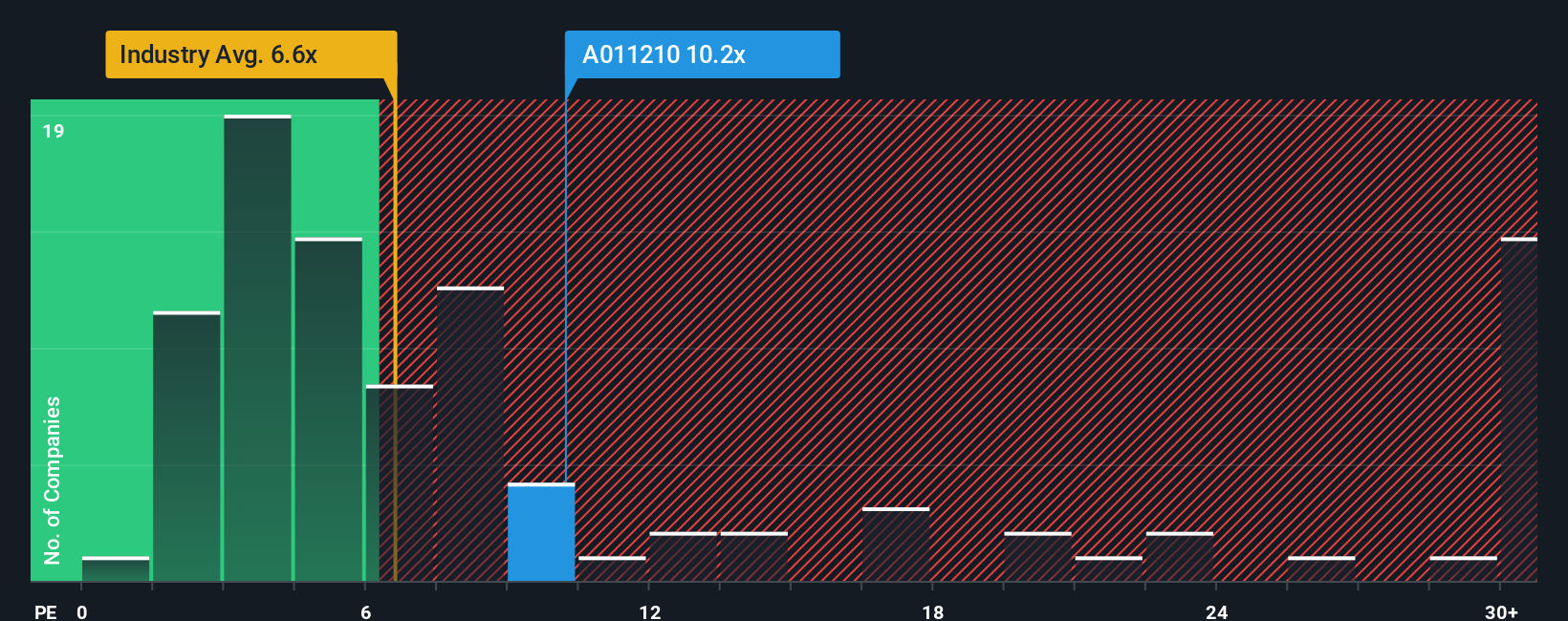 pe-multiple-vs-industry