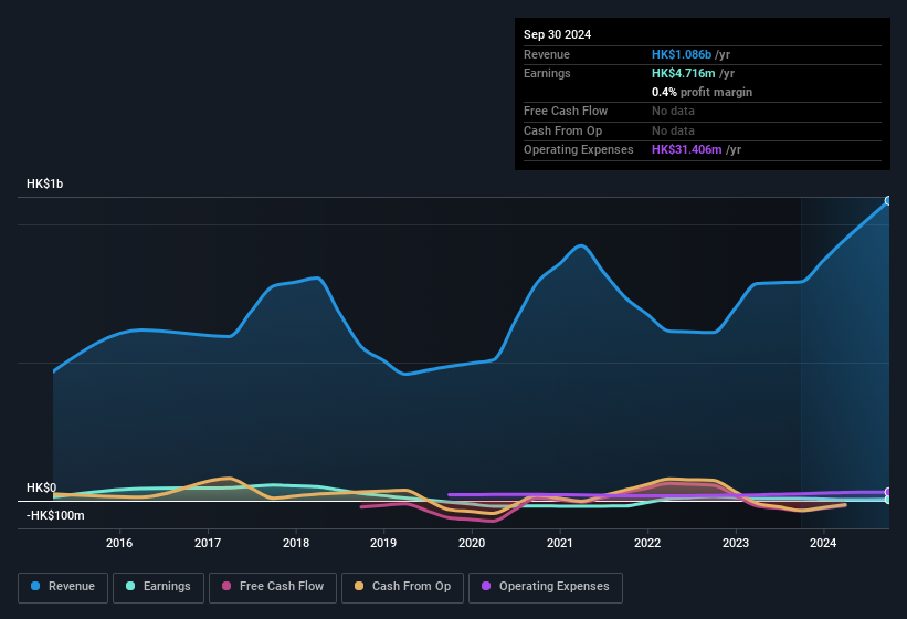 earnings-and-revenue-history