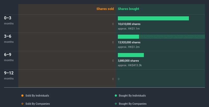 insider-trading-volume