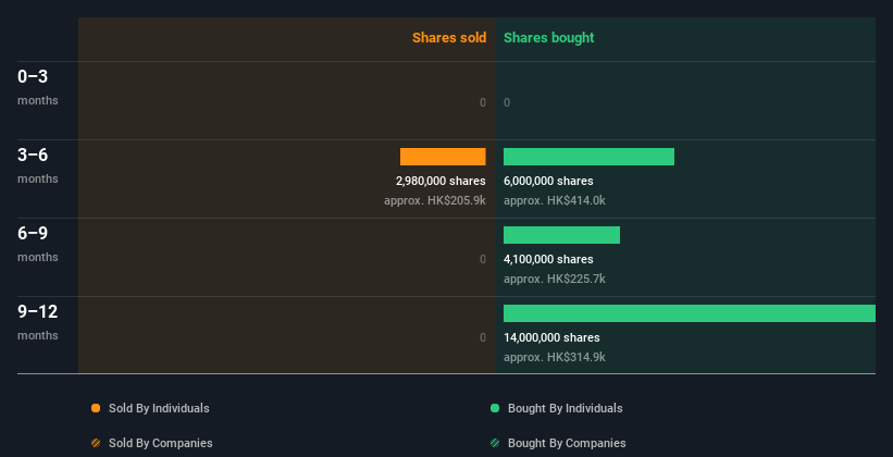 insider-trading-volume