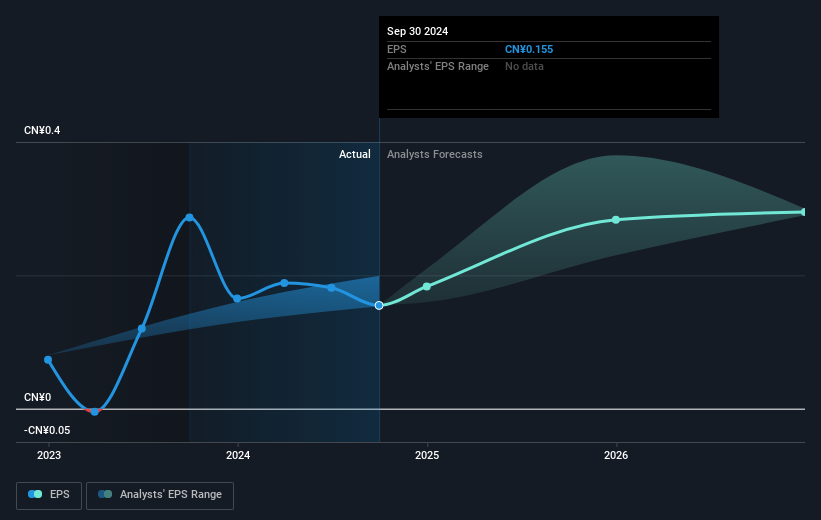 earnings-per-share-growth