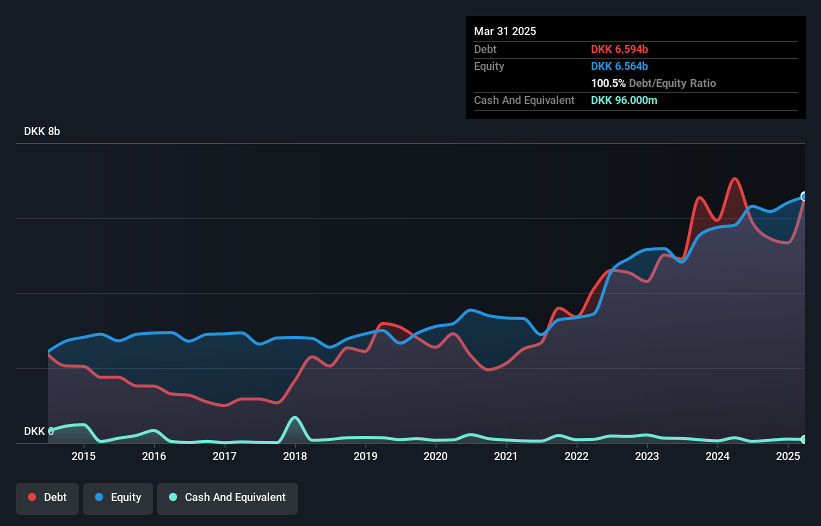 debt-equity-history-analysis