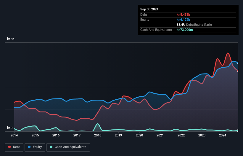 debt-equity-history-analysis