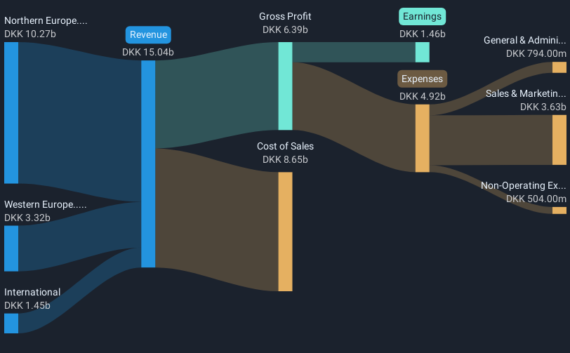 revenue-and-expenses-breakdown