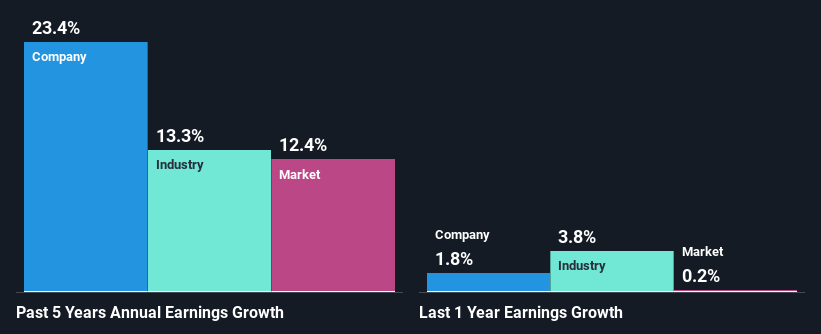 past-earnings-growth