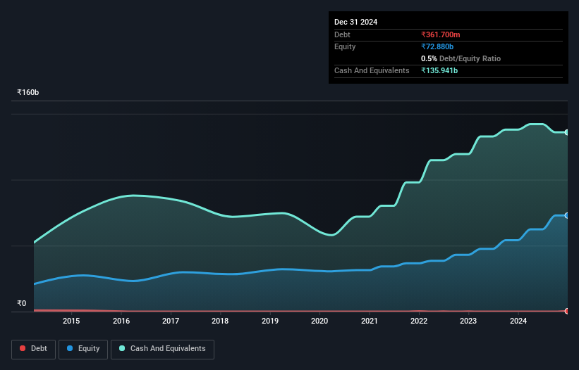 debt-equity-history-analysis