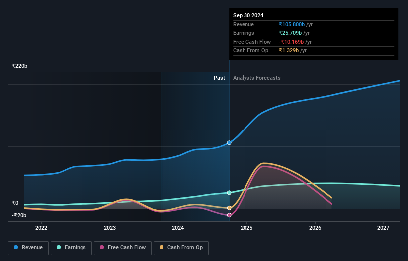 earnings-and-revenue-growth