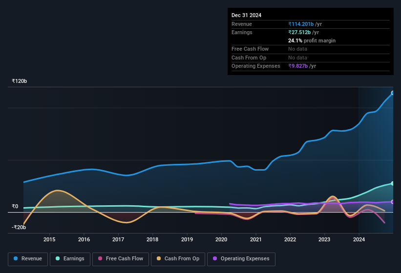 earnings-and-revenue-history