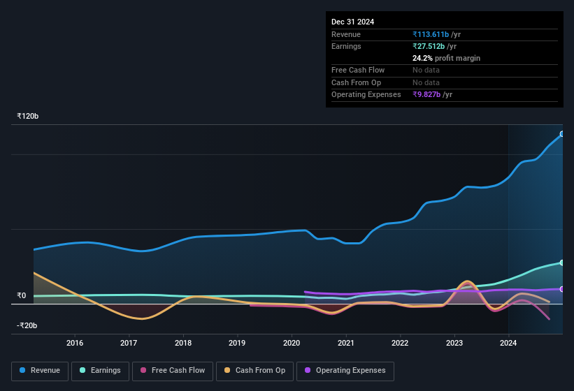earnings-and-revenue-history