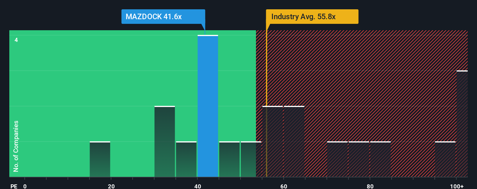 pe-multiple-vs-industry