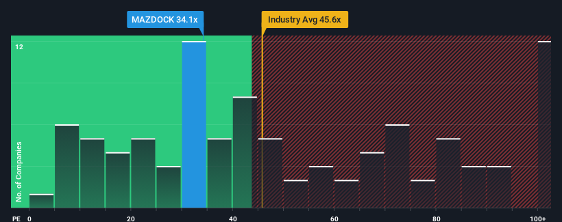 pe-multiple-vs-industry