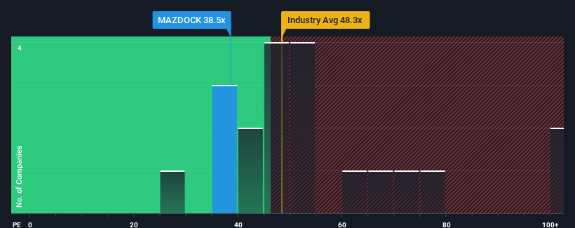 pe-multiple-vs-industry
