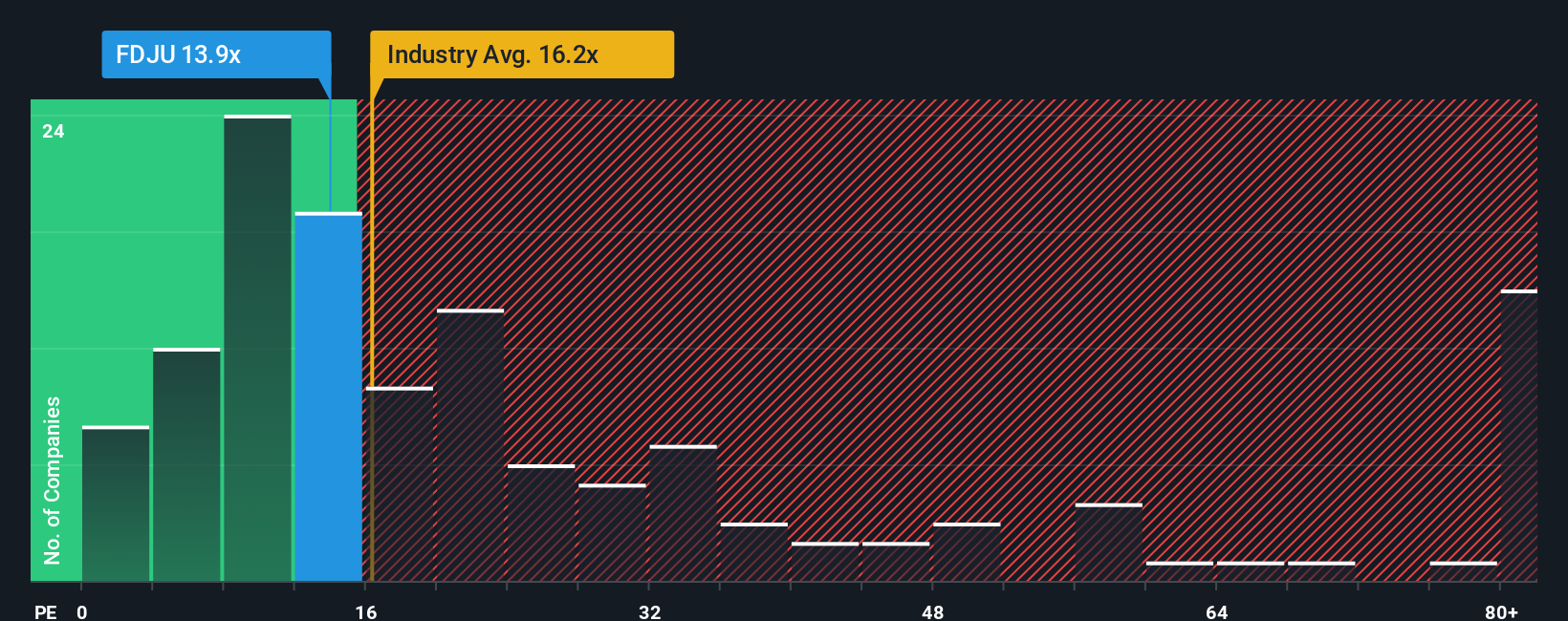 pe-multiple-vs-industry