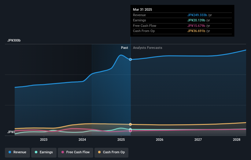 earnings-and-revenue-growth