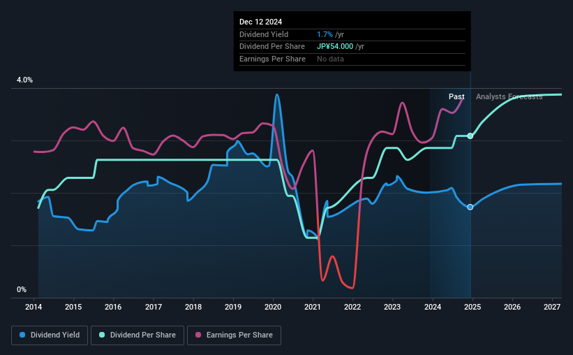 historic-dividend