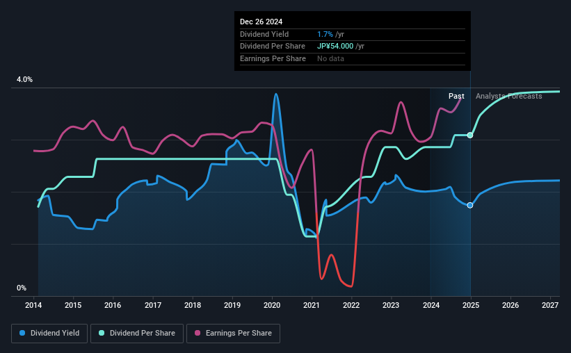 historic-dividend