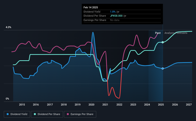 historic-dividend