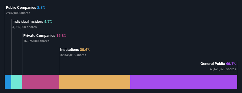 ownership-breakdown