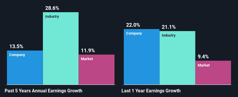 past-earnings-growth